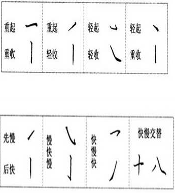 书法培训班 书法培训班